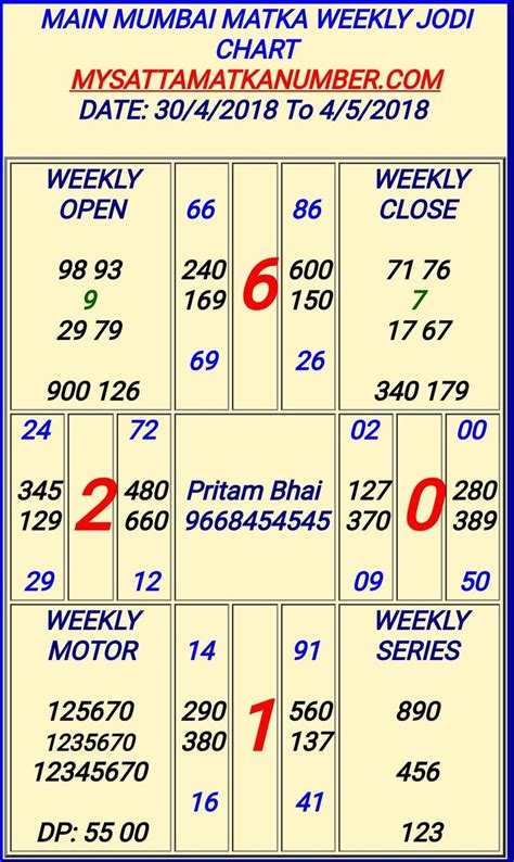 diamond matka result|diamond satta matka kalyan.